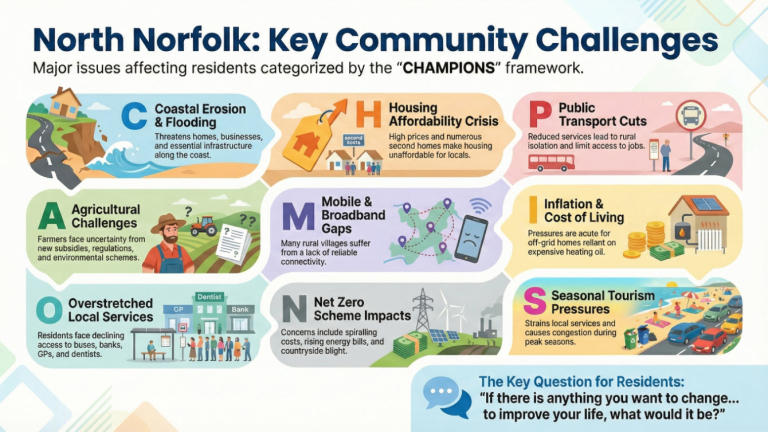 CHAMPIONS infographic